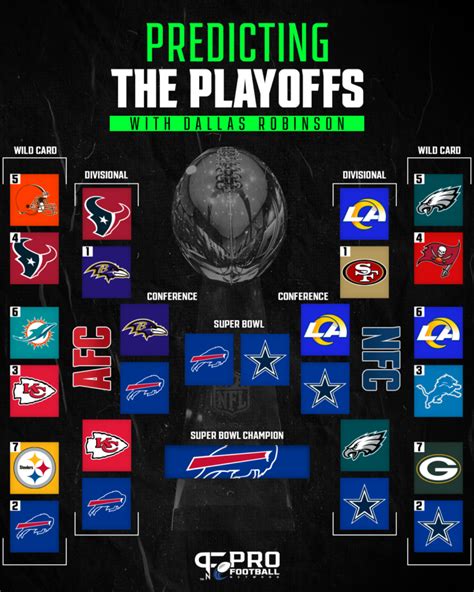 Nfl Playoff Bracket Predictions For 2024 Afcnfc Conference And Super