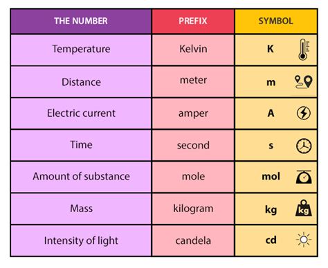 What Is So Special About The Metric System