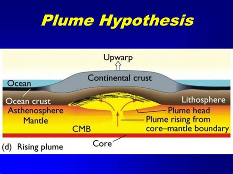 Ppt Evolution Of Continental Crust Powerpoint Presentation Id2124947