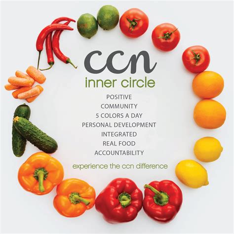 The Ccn Difference Cara Clark Nutrition