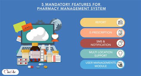 5 Mandatory Features For A Pharmacy Management System Shortkro