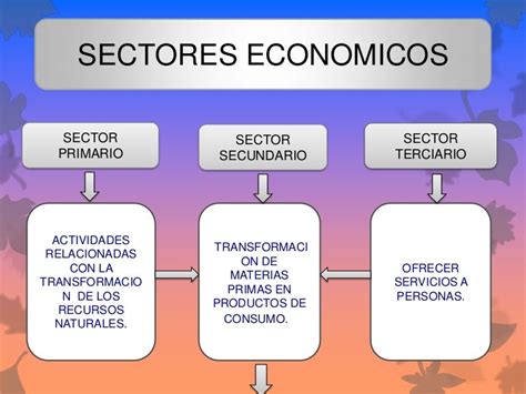 Sectores Economicos Frank