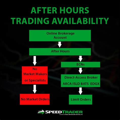The number of hours, minutes and seconds between the two selected times will appear. After Hours Trading - An In-Depth Guide for Traders