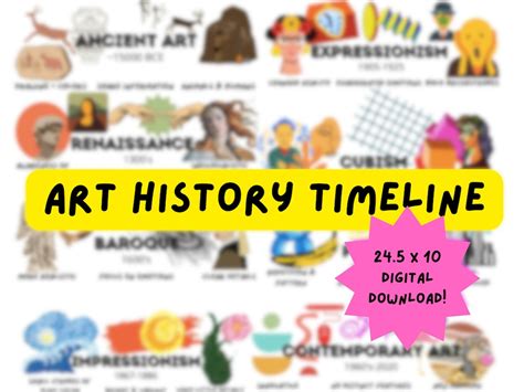 Art History Timeline Poster Art Teacher Decor English Us And Uk