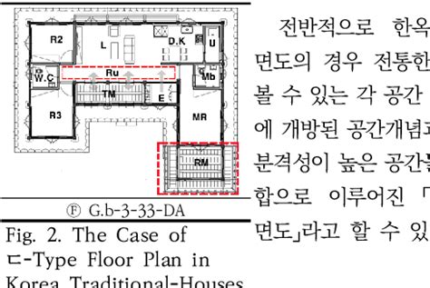 Figure From A Comparative Study On The Spatial Layout Characteristics Of Modern Apartment