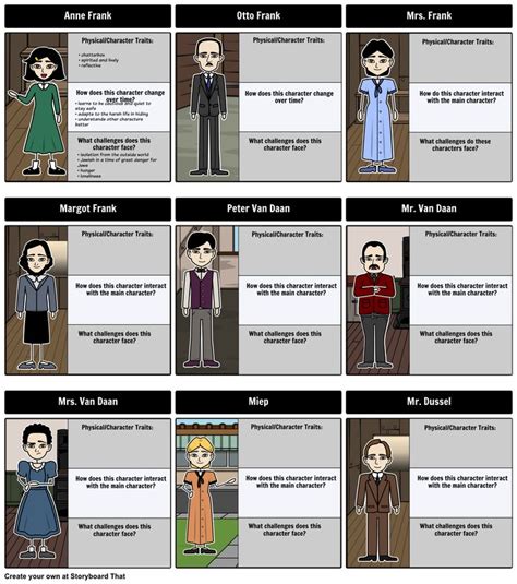 Anne Frank Character Map Storyboard By Anna Warfield Anne Frank