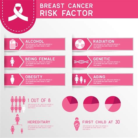 Borstkanker Bewustzijn Voor Mannen En Vrouwen Infographic Premium Vector