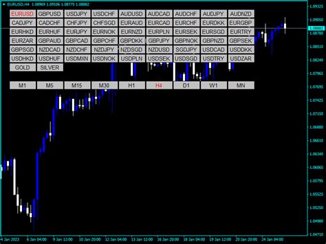 Symbol Changer Mt4 Indicator