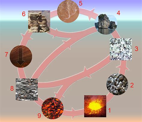 Memahami Pengertian Batuan Siklus Batuan Dan Jenis Jenis Batuan My