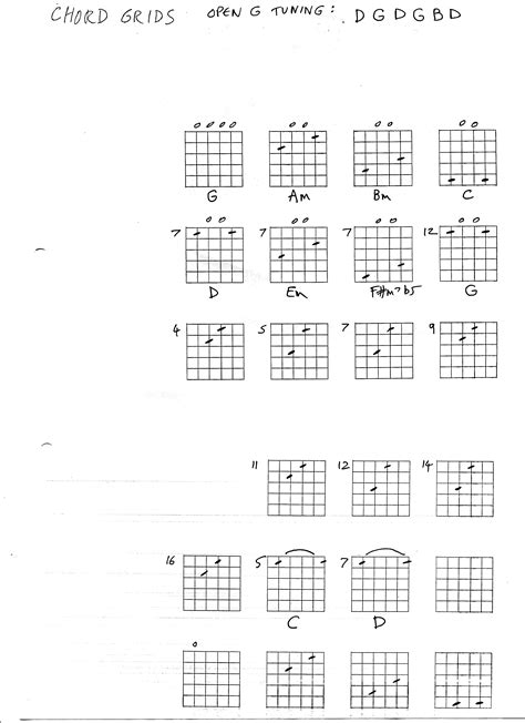 Open G Guitar Chord Chart