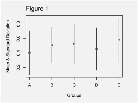 Plot Mean And Standard Deviation By Group Example Base R And Ggplot2