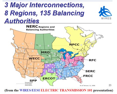 Find a full list of electric transmission ercot works with five major transmission & distribution utility companies or tud (also known as. NewEnergyNews: RE-READING - HOW TO MAKE A SMART GRID AND ...