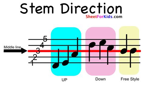 What Is A Stem In Music Notes