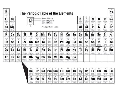 Multimedia The Periodic Table Chapter 4 Lesson 2 Middle School