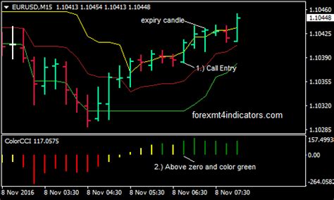 Forex Scalping Strategy Price Action Forex Scalping Lernen