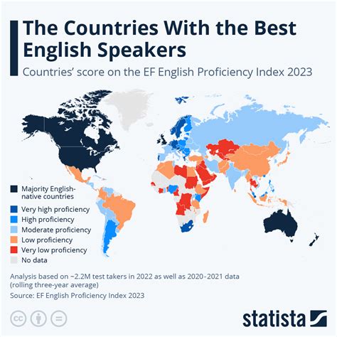 The Countries With The Best English Speakers Infographic Protothemanews Com