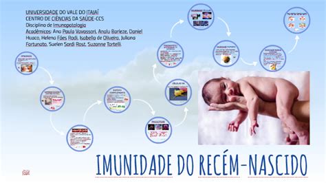 Imunidade Do RecÉm Nascido By Juliana Fortunato On Prezi