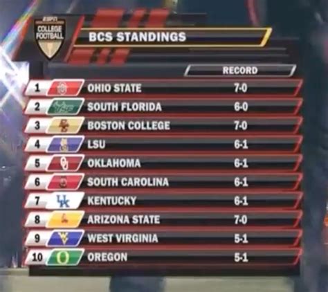Never Forget Usf Ranked No 2 In The Bcs In Only Its 11th Year Of