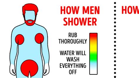 Washing Legs In Shower Singletrack World Magazine