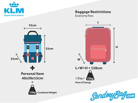 Klm Baggage Allowance For Hand Luggage And Checked Baggage 2023 Sendmybag