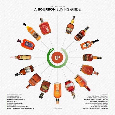 the 15 best bourbons you can actually buy best bourbons bourbon tasting bourbon