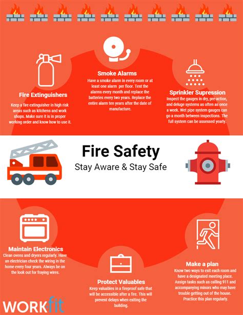Fire Safety In The Workplace Ubicaciondepersonascdmxgobmx