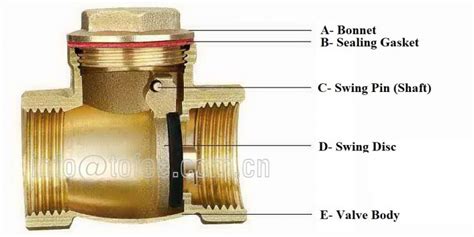 Threaded Swing Check Valve Guangzhou Tofee Electro Mechanical