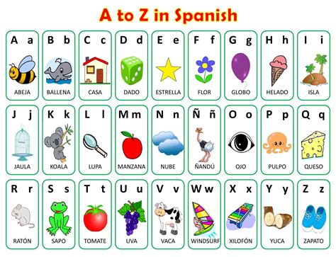 10 Best Alphabet Poster Printables Spanish Alphabet Spanish Alphabet