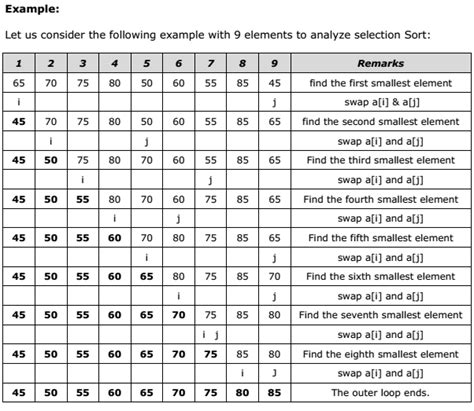 data structure concept of selection sort examradar