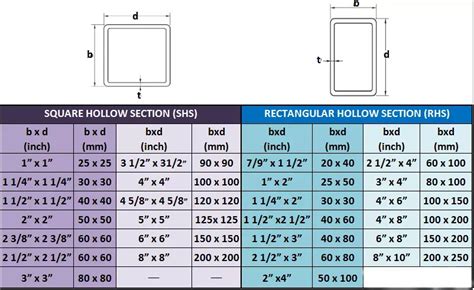 Rectangular Steel Tubing Sizes Chart