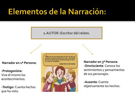 Ppt TipologÍa Textual Powerpoint Presentation Free Download Id2172259