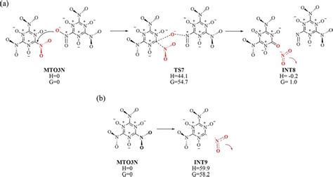 A The Mechanism Of The Bimolecular No 2 Releasing Reaction