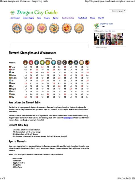 Element Strengths And Weaknesses Dragon City Guide Cyberspace