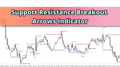 Support Resistance Breakout Arrows Indicator Youtube