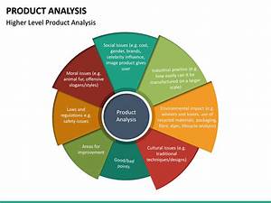 Product Analysis Powerpoint Template Sketchbubble