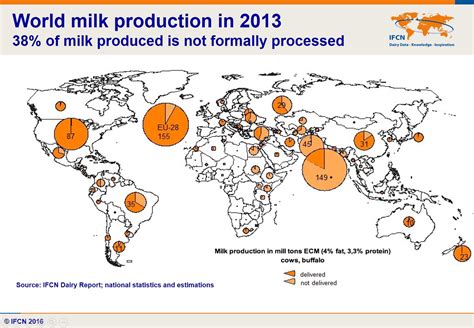 Average Global Dairy Farm Looks Different Than You Might Think The