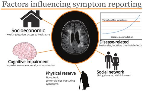 Clinical Management Of Cerebral Small Vessel Disease A Call For A