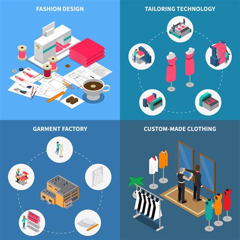 Global Fashion Industry Statistics 2023 Trends And Revenue Forecast