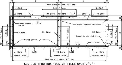 Concrete Box Culvert Dimensions