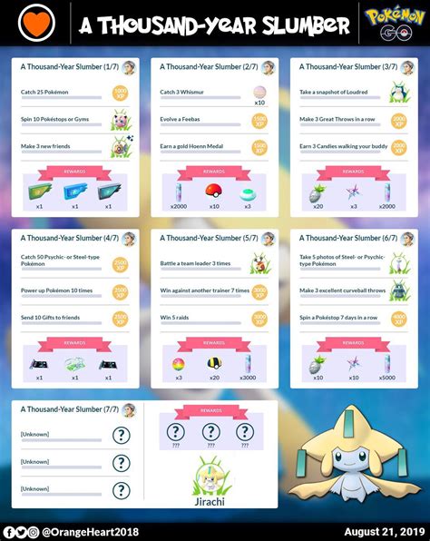 All Tasks And Rewards On The Global Jirachi Special Research A