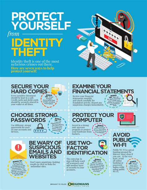 Ways To Protect Yourself From Identity Theft Oregonians Credit Union Blog