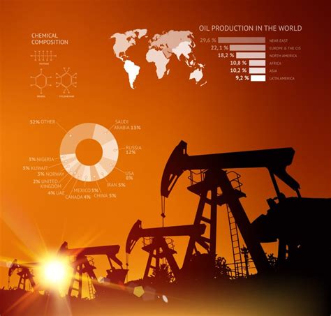 Revealed Top 5 Oil And Gas Contracts In March 2023 Oil And Gas Middle East