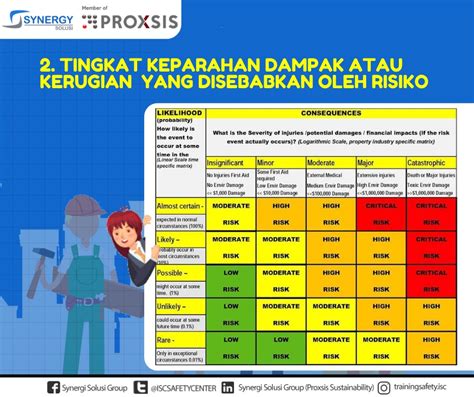 Pentingnya Manajemen Risiko K Dalam Pekerjaan Synergy Solusi Indonesia