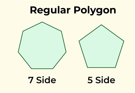 Types Of Polygons Classification And Table Of Different Polygons