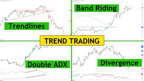 Trend Trading Special My 10 Top Strategies Youtube