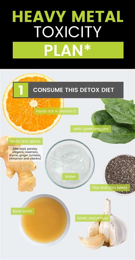 Dangers Of Heavy Metals And How To Do A Heavy Metal Detox Dr Axe