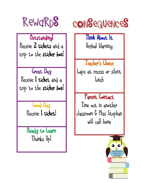 Rules And Consequences Chart