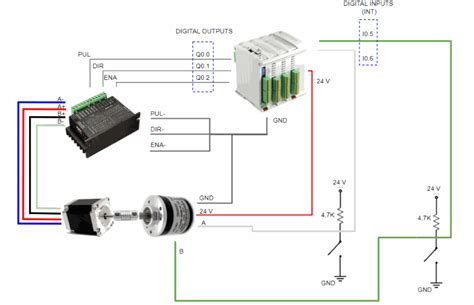 Stepper Motor Speed Control Using An Arduino Based Plc And A Rotary En