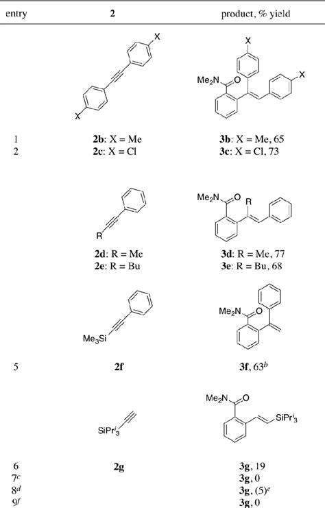 Table 2 From Regioselective C H Bond Cleavage Alkyne Insertion Under