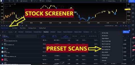 Tradingview Stock Screener Save Time Finding Massive Opportunities